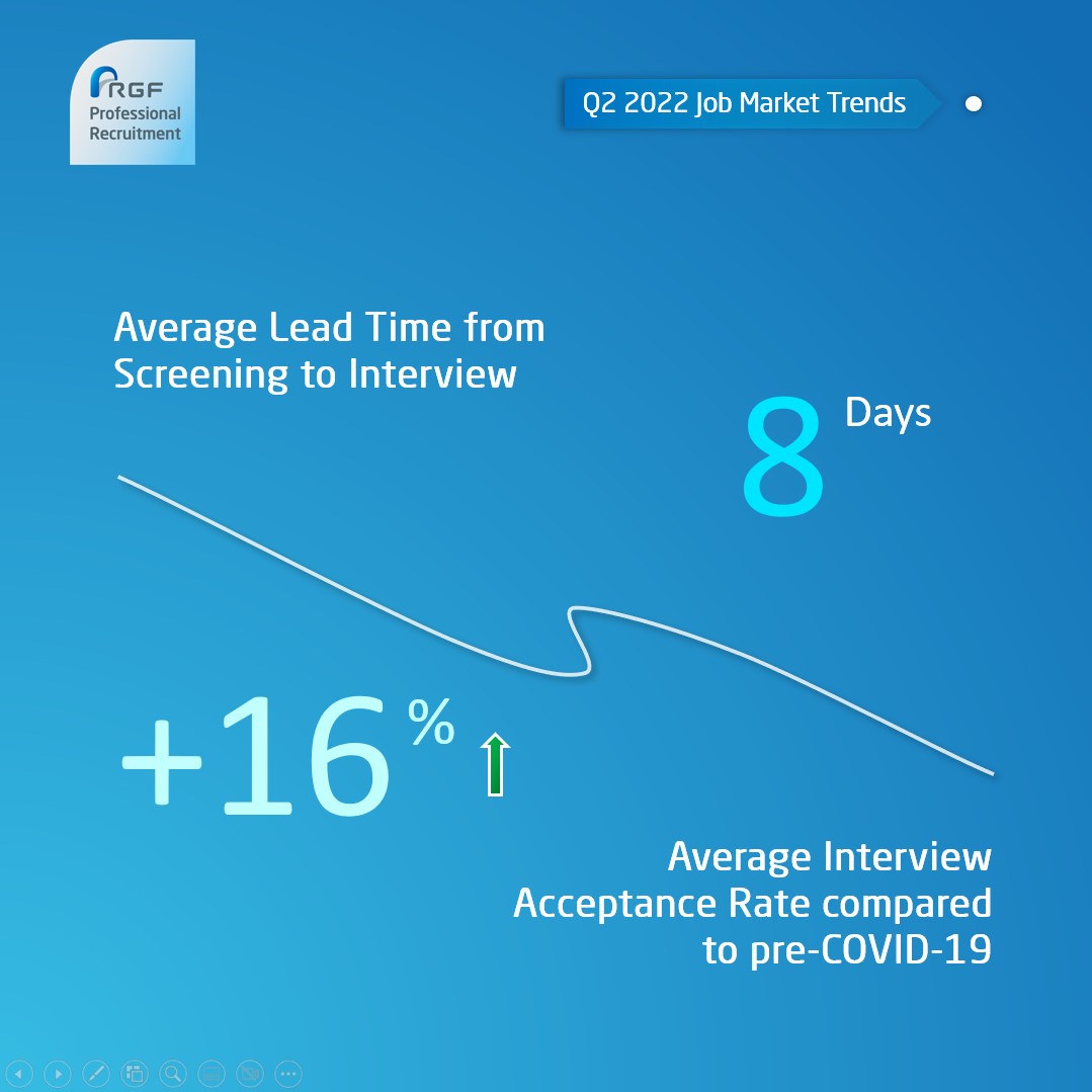 job market index india